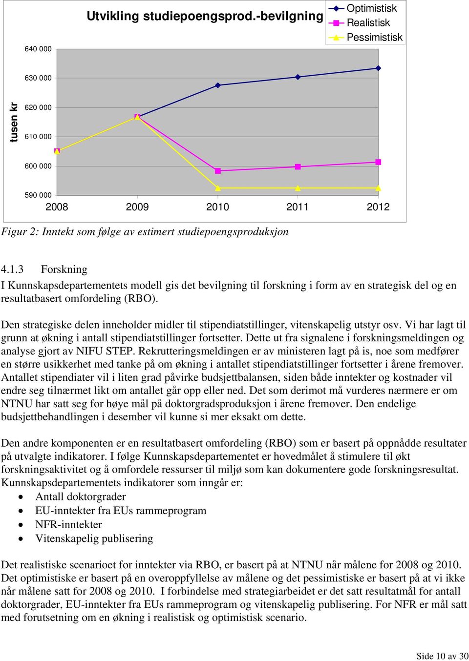 000 600 000 590 000 2008 2009 2010 2011 2012 Figur 2: Inntekt som følge av estimert studiepoengsproduksjon 4.1.3 Forskning I Kunnskapsdepartementets modell gis det bevilgning til forskning i form av en strategisk del og en resultatbasert omfordeling (RBO).