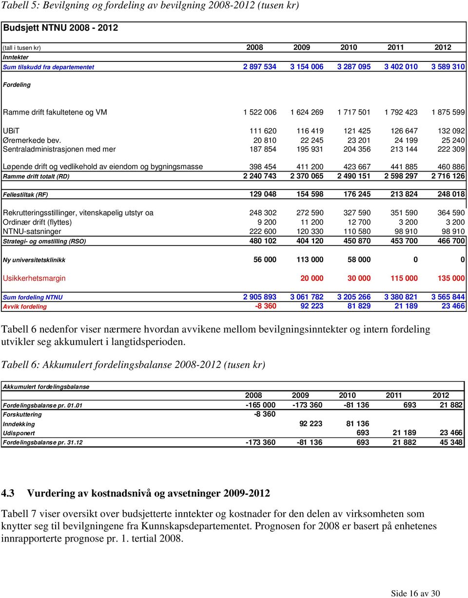 20 810 22 245 23 201 24 199 25 240 Sentraladministrasjonen med mer 187 854 195 931 204 356 213 144 222 309 Løpende drift og vedlikehold av eiendom og bygningsmasse 398 454 411 200 423 667 441 885 460