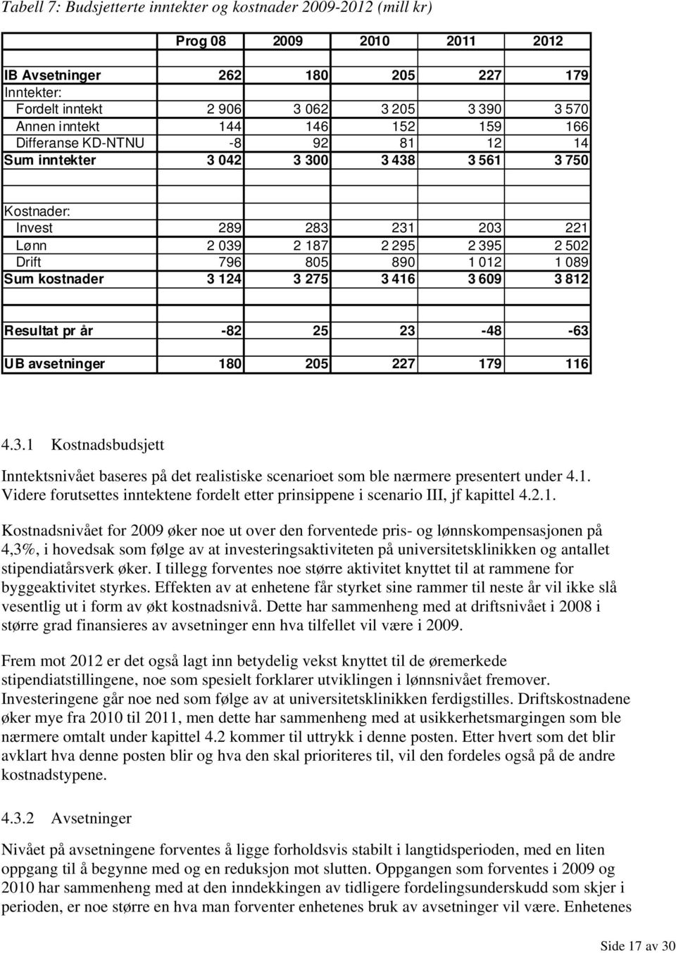 089 Sum kostnader 3 124 3 275 3 416 3 609 3 812 Resultat pr år -82 25 23-48 -63 UB avsetninger 180 205 227 179 116 4.3.1 Kostnadsbudsjett Inntektsnivået baseres på det realistiske scenarioet som ble nærmere presentert under 4.