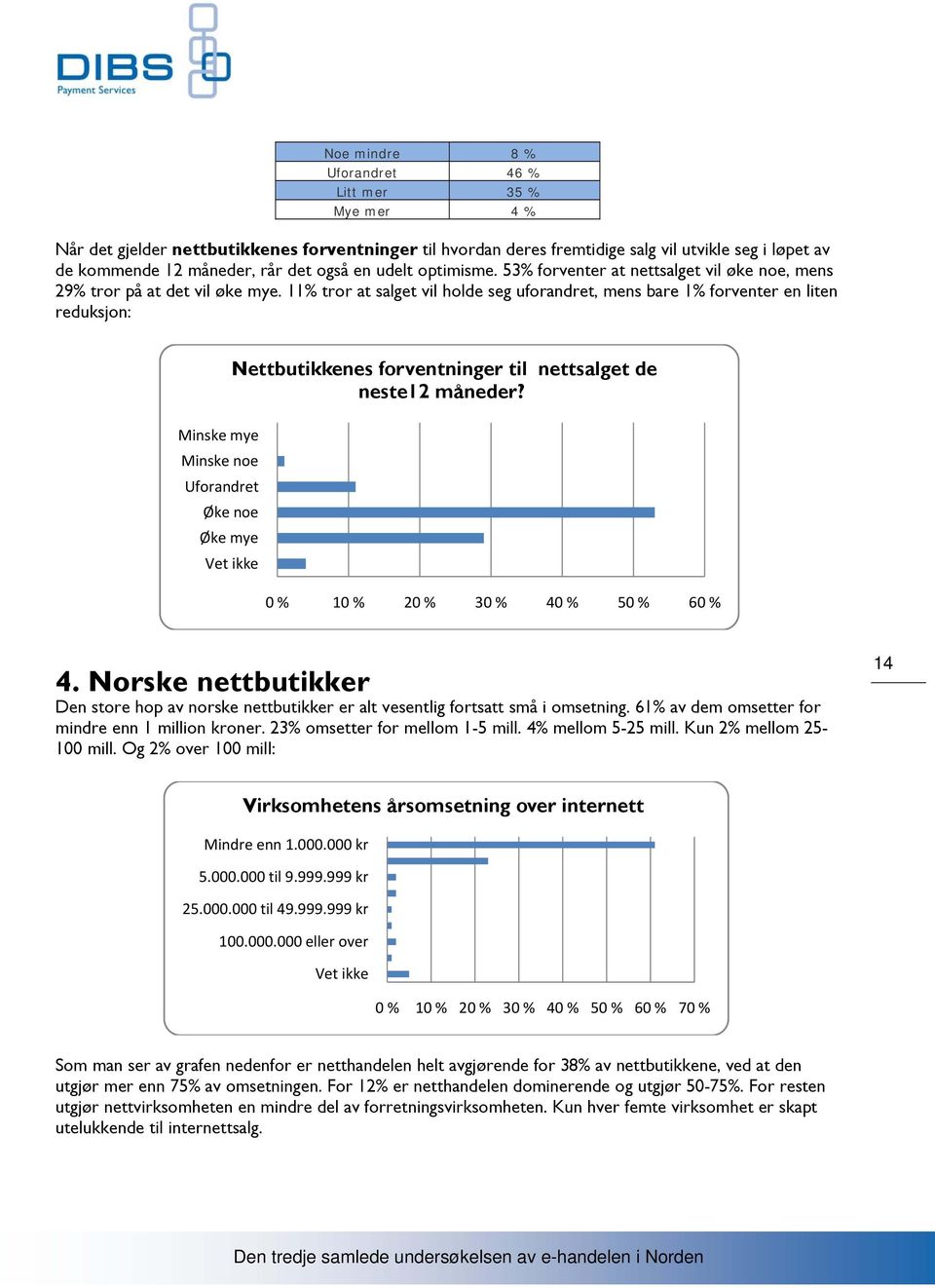 11% tror at salget vil holde seg uforandret, mens bare 1% forventer en liten reduksjon: Nettbutikkenes forventninger til nettsalget de neste12 måneder?