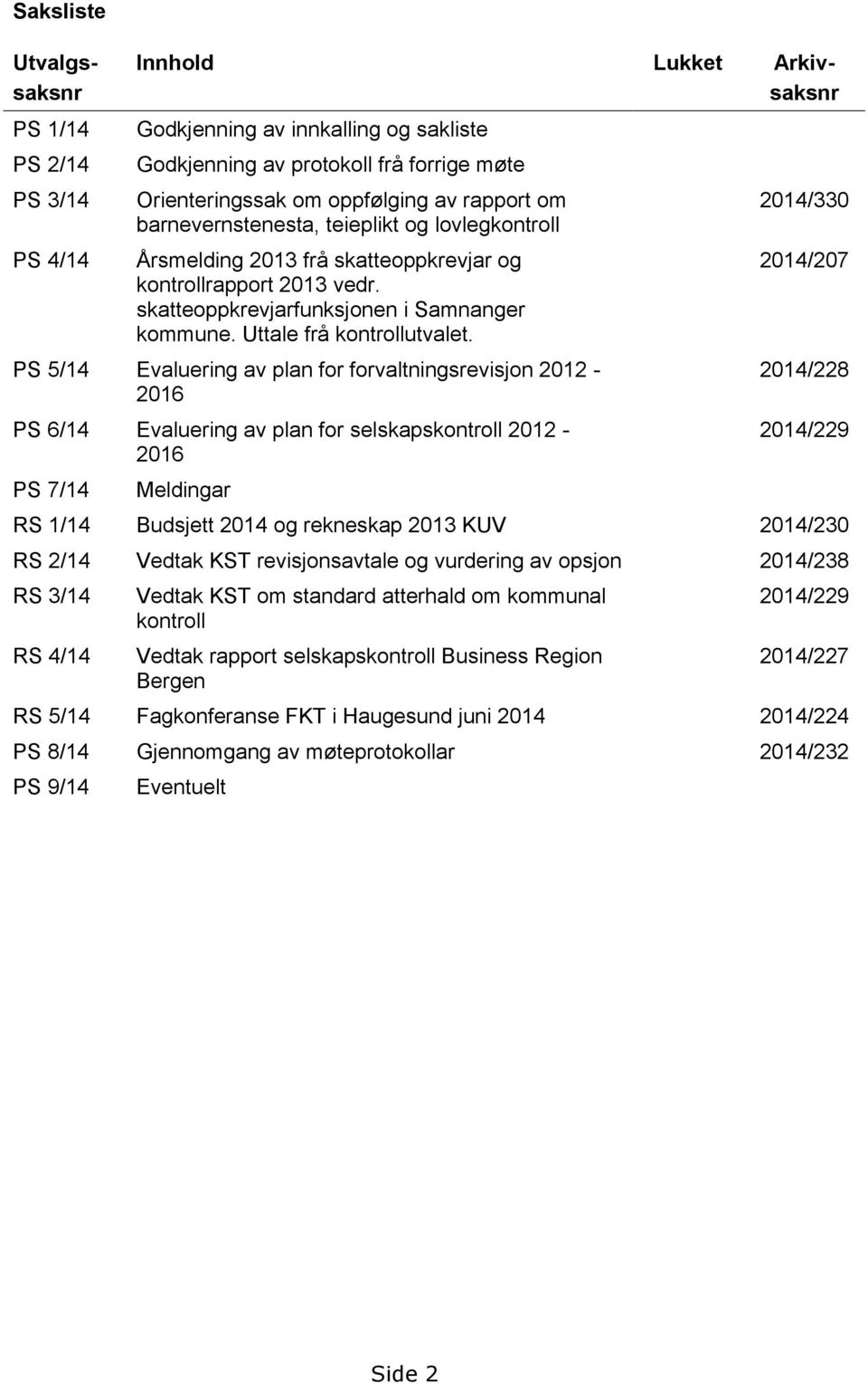 PS 5/14 Evaluering av plan for forvaltningsrevisjon 2012-2016 PS 6/14 Evaluering av plan for selskapskontroll 2012-2016 PS 7/14 Meldingar 2014/330 2014/207 2014/228 2014/229 RS 1/14 Budsjett 2014 og