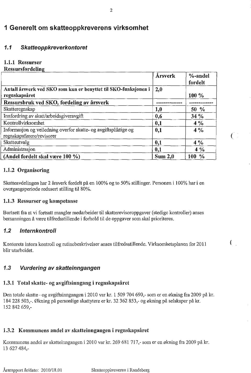 . Skatteregnskap 1,0 50 % Innfordring av skatt/arbeidsgiveravgift 0,6 34% Kontrollvirksomhet 0,1 4% Informasjon og veiledning overfor skatte- og avgiftspliktige og 0,1 4% regnskapsførere/revisorer