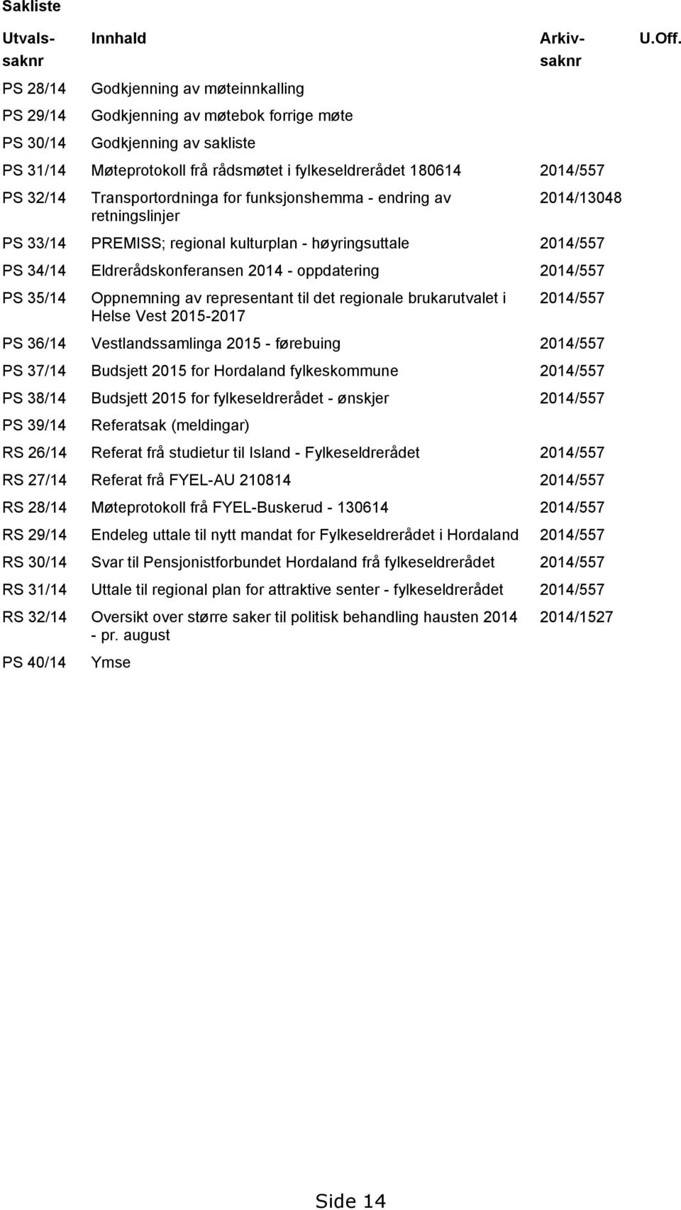 2014/557 PS 32/14 Transportordninga for funksjonshemma - endring av retningslinjer 2014/13048 PS 33/14 PREMISS; regional kulturplan - høyringsuttale 2014/557 PS 34/14 Eldrerådskonferansen 2014 -