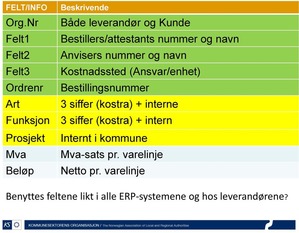 navn Felt3 Kostnadssted (Ansvar/enhet) Ordrenr Bestillingsnummer Art 3 siffer (kostra) + interne