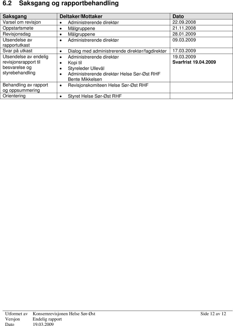 2009 rapportutkast Svar på utkast Dialog med administrerende direktør/fagdirektør 17.03.