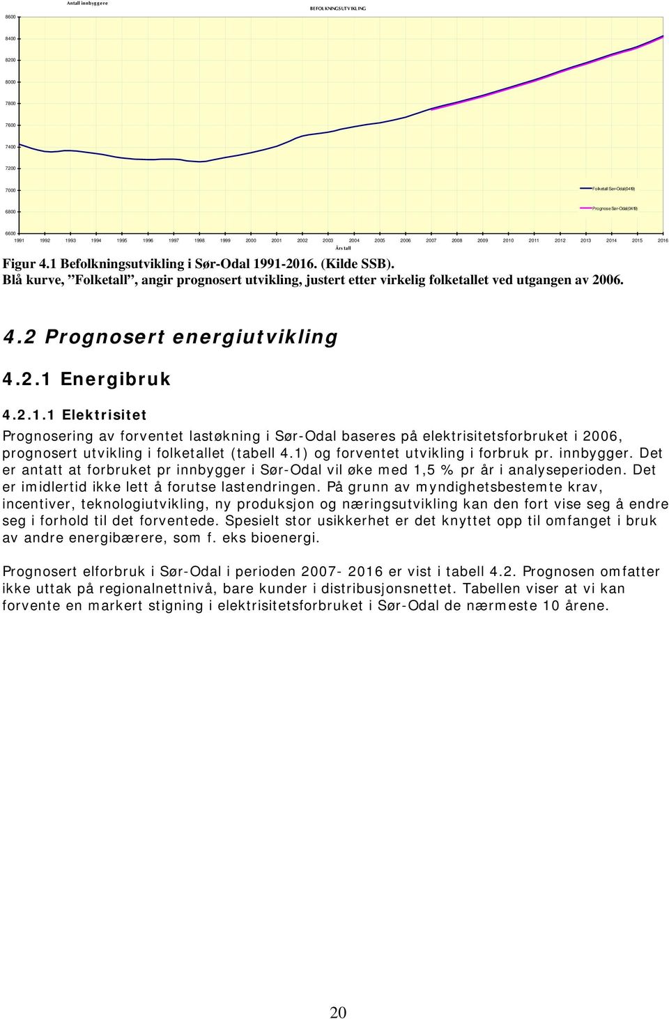 Blå kurve, Folketall, angir prognosert utvikling, justert etter virkelig folketallet ved utgangen av 2006. 4.2 Prognosert energiutvikling 4.2.1 