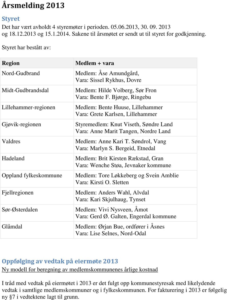 Åse Amundgård, Vara: Sissel Rykhus, Dovre Medlem: Hilde Volberg, Sør Fron Vara: Bente F.