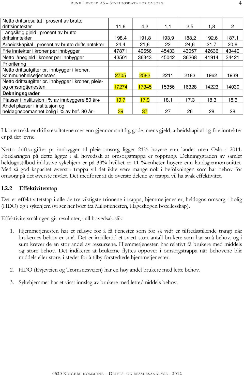 Prioritering Netto driftsutgifter pr. innbygger i kroner, kommunehelsetjenesten 2705 2582 2211 2183 1962 1939 Netto driftsutgifter pr.