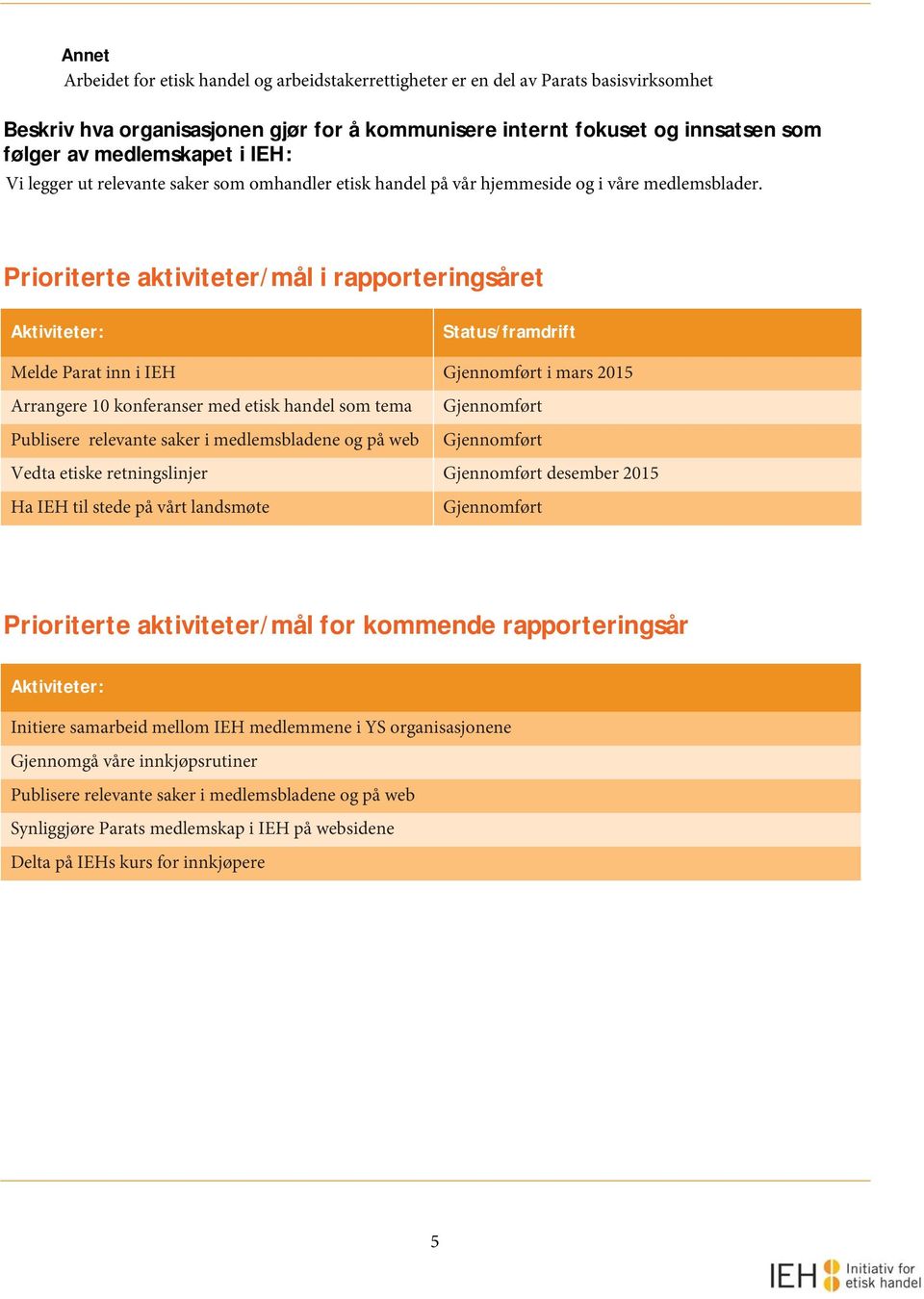 Prioriterte aktiviteter/mål i rapporteringsåret Aktiviteter: Status/framdrift Melde Parat inn i IEH Gjennomført i mars 2015 Arrangere 10 konferanser med etisk handel som tema Publisere relevante