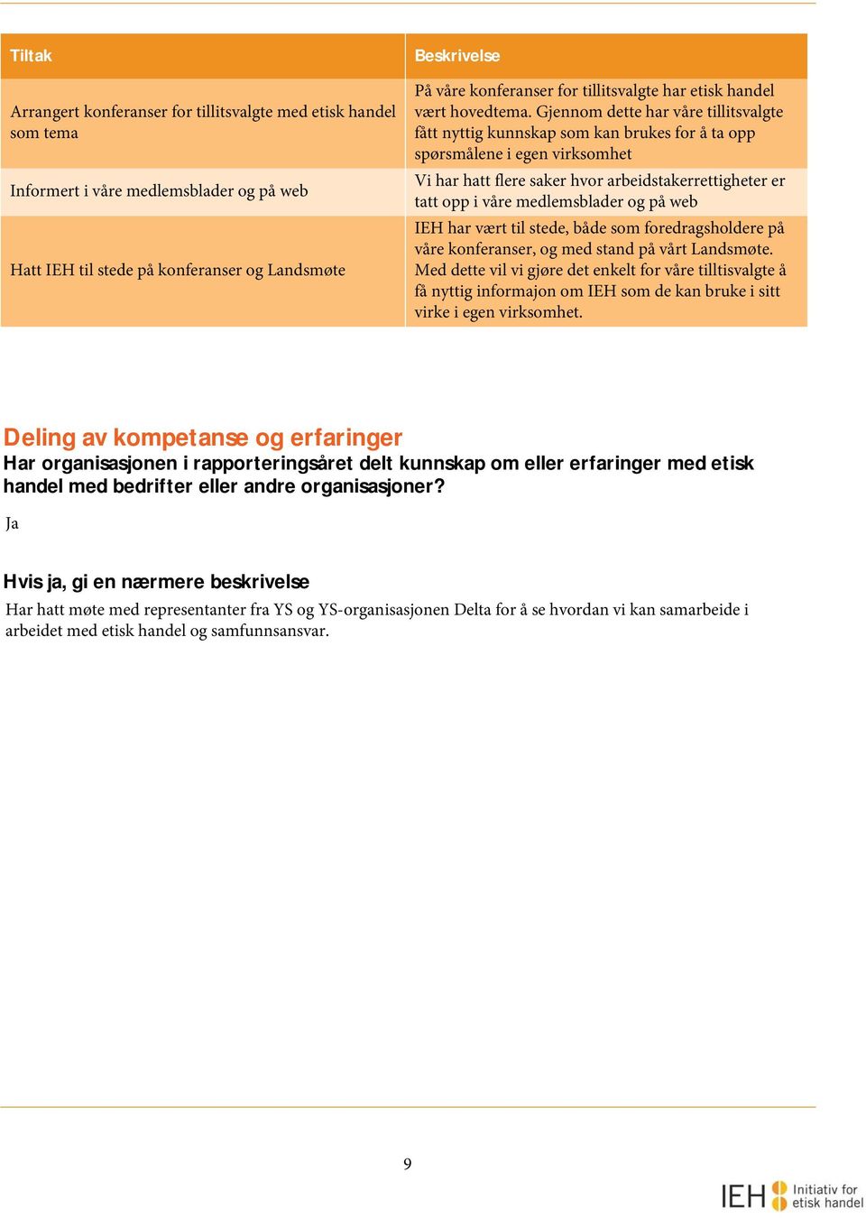 Gjennom dette har våre tillitsvalgte fått nyttig kunnskap som kan brukes for å ta opp spørsmålene i egen virksomhet Vi har hatt flere saker hvor arbeidstakerrettigheter er tatt opp i våre