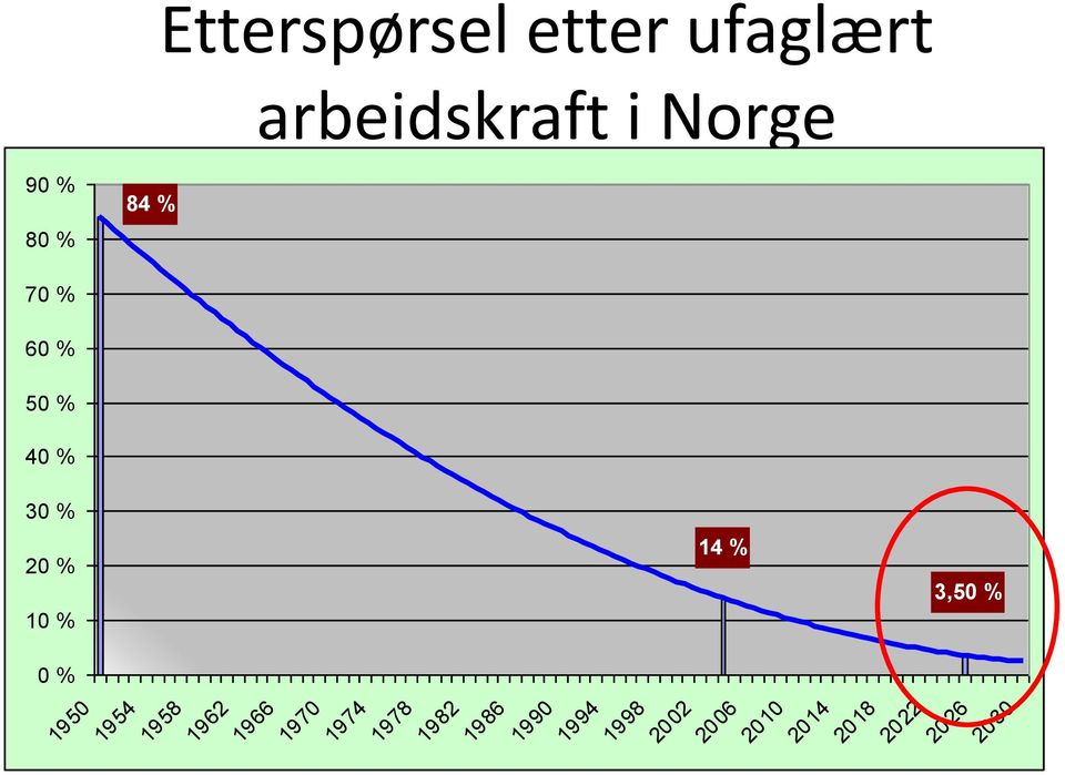 1954 1958 1962 1966 1970 1974 1978 1982 1986 1990 1994