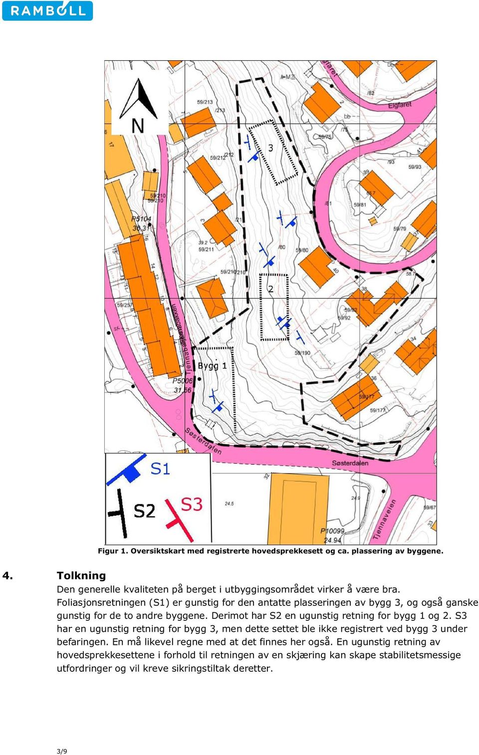 Foliasjonsretningen (S1) er gunstig for den antatte plasseringen av bygg 3, og også ganske gunstig for de to andre byggene.