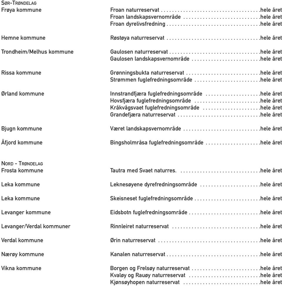 ................................hele året Gaulosen landskapsvernområde.........................hele året Grønningsbukta naturreservat...........................hele året Strømmen fuglefredningsområde.