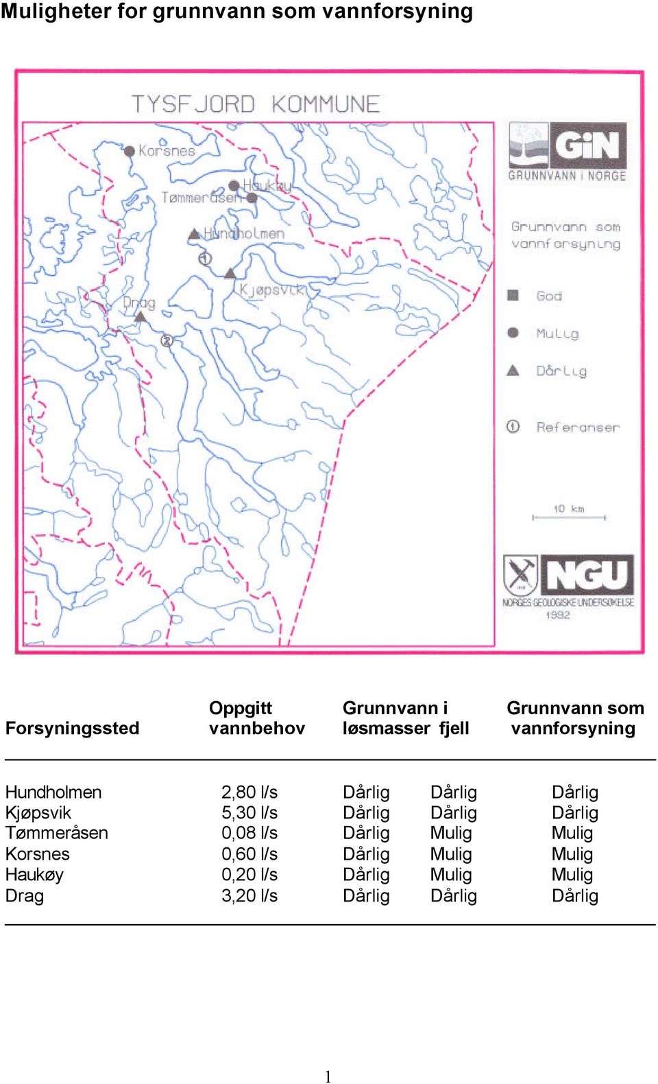 Dårlig Kjøpsvik 5,30 l/s Dårlig Dårlig Dårlig Tømmeråsen 0,08 l/s Dårlig Mulig Mulig