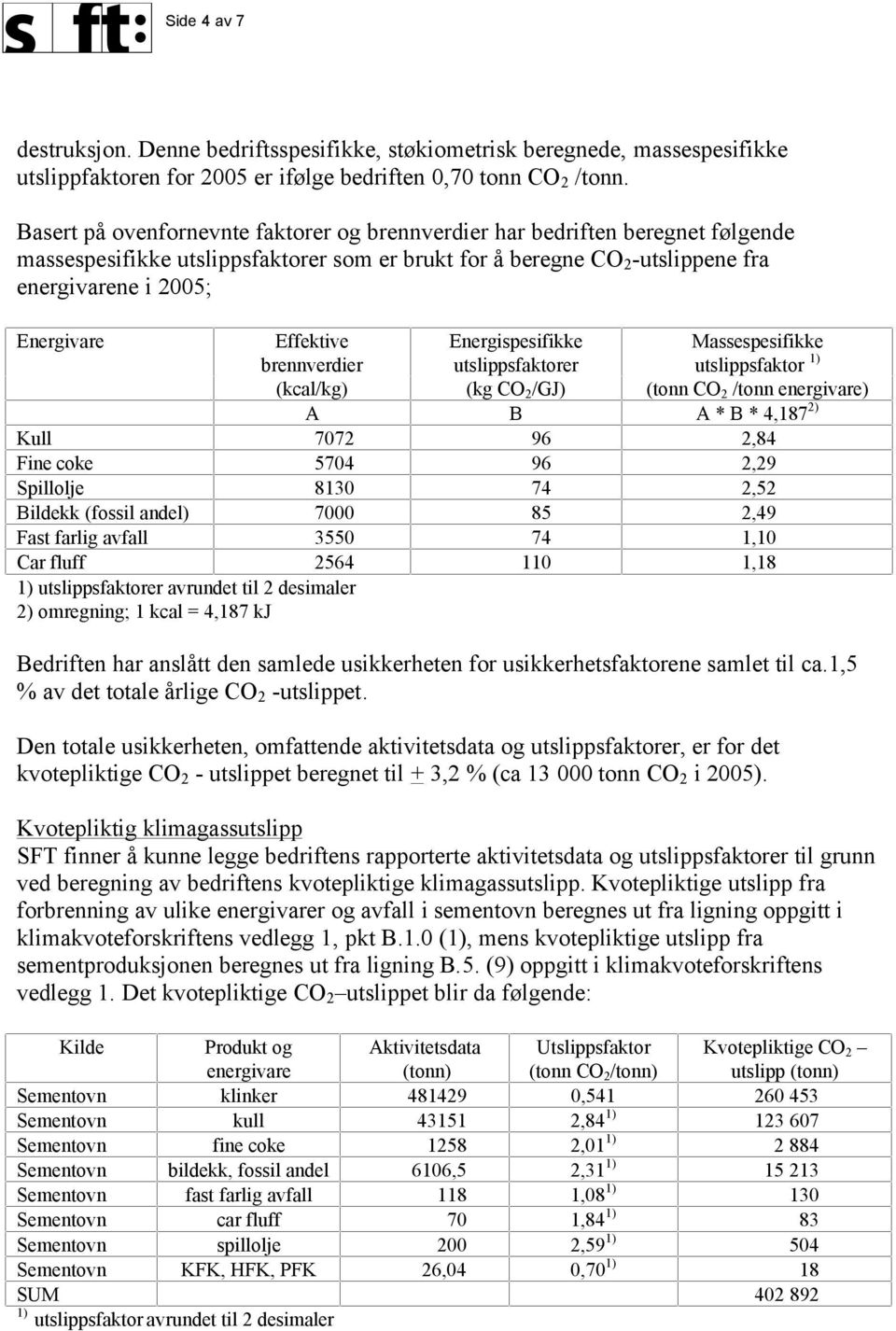 Effektive brennverdier Energispesifikke utslippsfaktorer Massespesifikke utslippsfaktor 1) (kcal/kg) (kg CO 2 /GJ) (tonn CO 2 /tonn energivare) A B A * B * 4,187 2) Kull 7072 96 2,84 Fine coke 5704