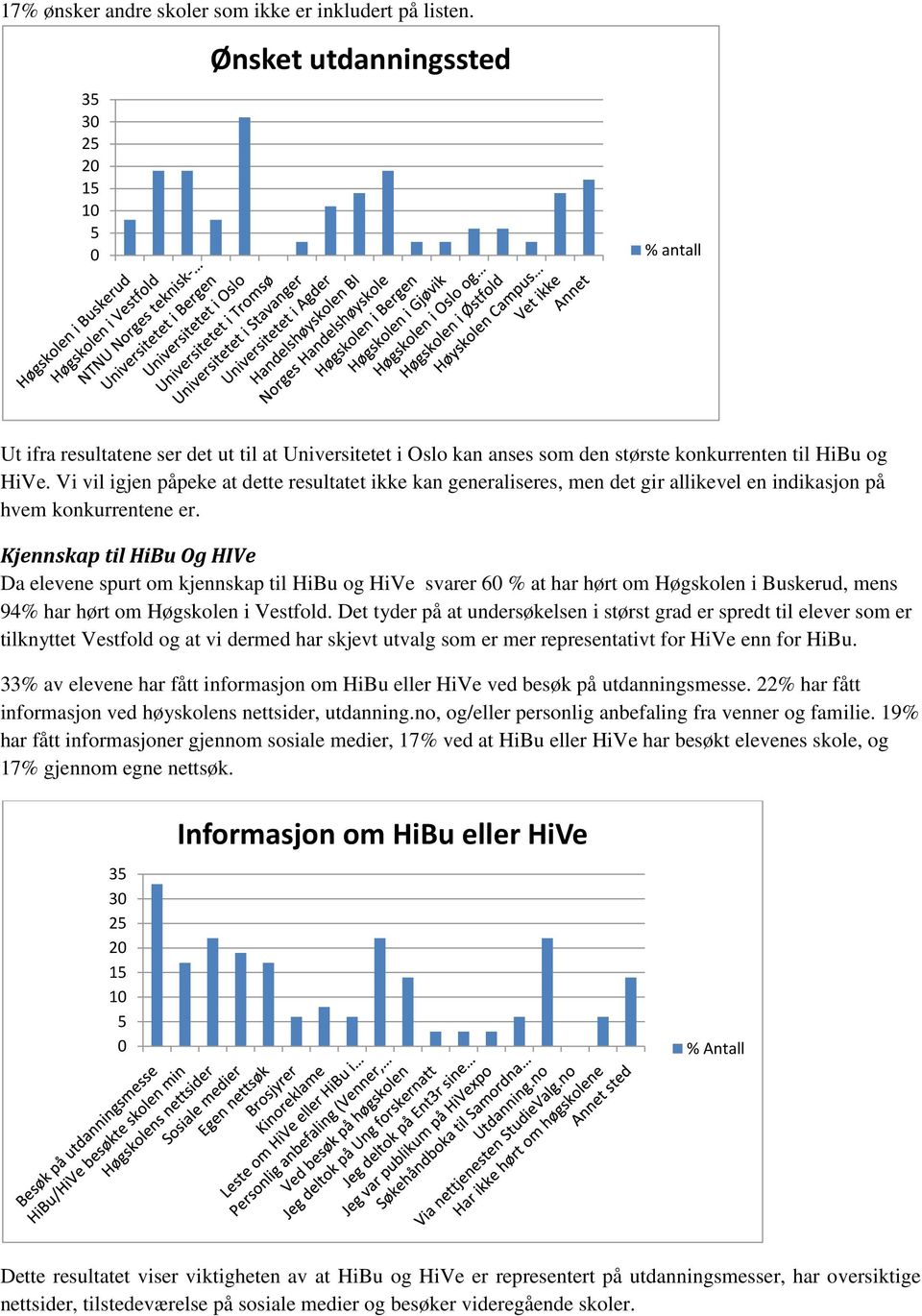 Vi vil igjen påpeke at dette resultatet ikke kan generaliseres, men det gir allikevel en indikasjon på hvem konkurrentene er.