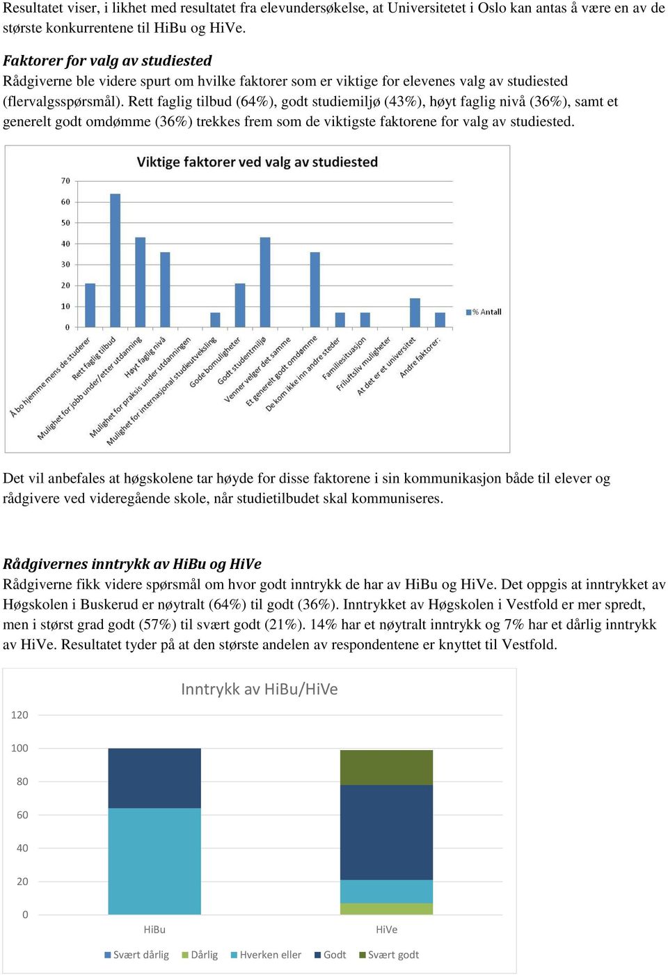 Rett faglig tilbud (64%), godt studiemiljø (43%), høyt faglig nivå (36%), samt et generelt godt omdømme (36%) trekkes frem som de viktigste faktorene for valg av studiested.