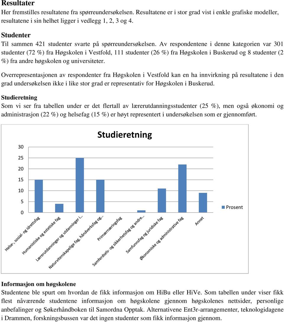 Av respondentene i denne kategorien var 301 studenter (72 %) fra Høgskolen i Vestfold, 111 studenter (26 %) fra Høgskolen i Buskerud og 8 studenter (2 %) fra andre høgskolen og universiteter.