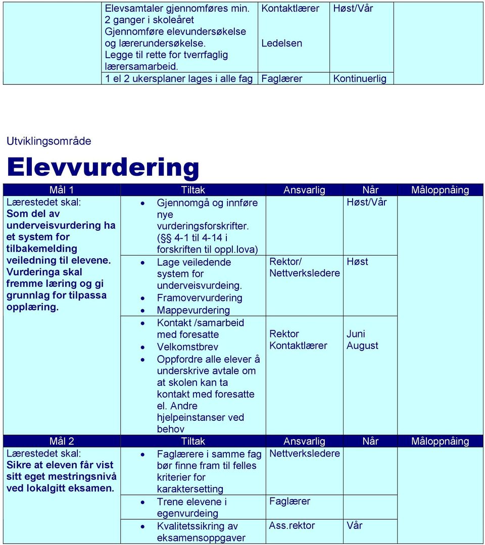 lova) Høst/Vår Som del av underveisvurdering ha et system for tilbakemelding veiledning til elevene. Vurderinga skal fremme læring og gi grunnlag for tilpassa opplæring.