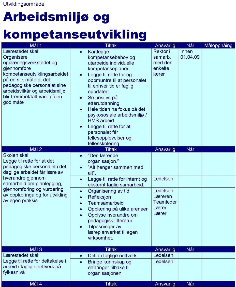 lærer blir fremmet/tatt vare på en Se positivt på god måte etterutdanning. Hele tiden ha fokus på det psykososiale arbeidsmiljø / HMS arbeid.