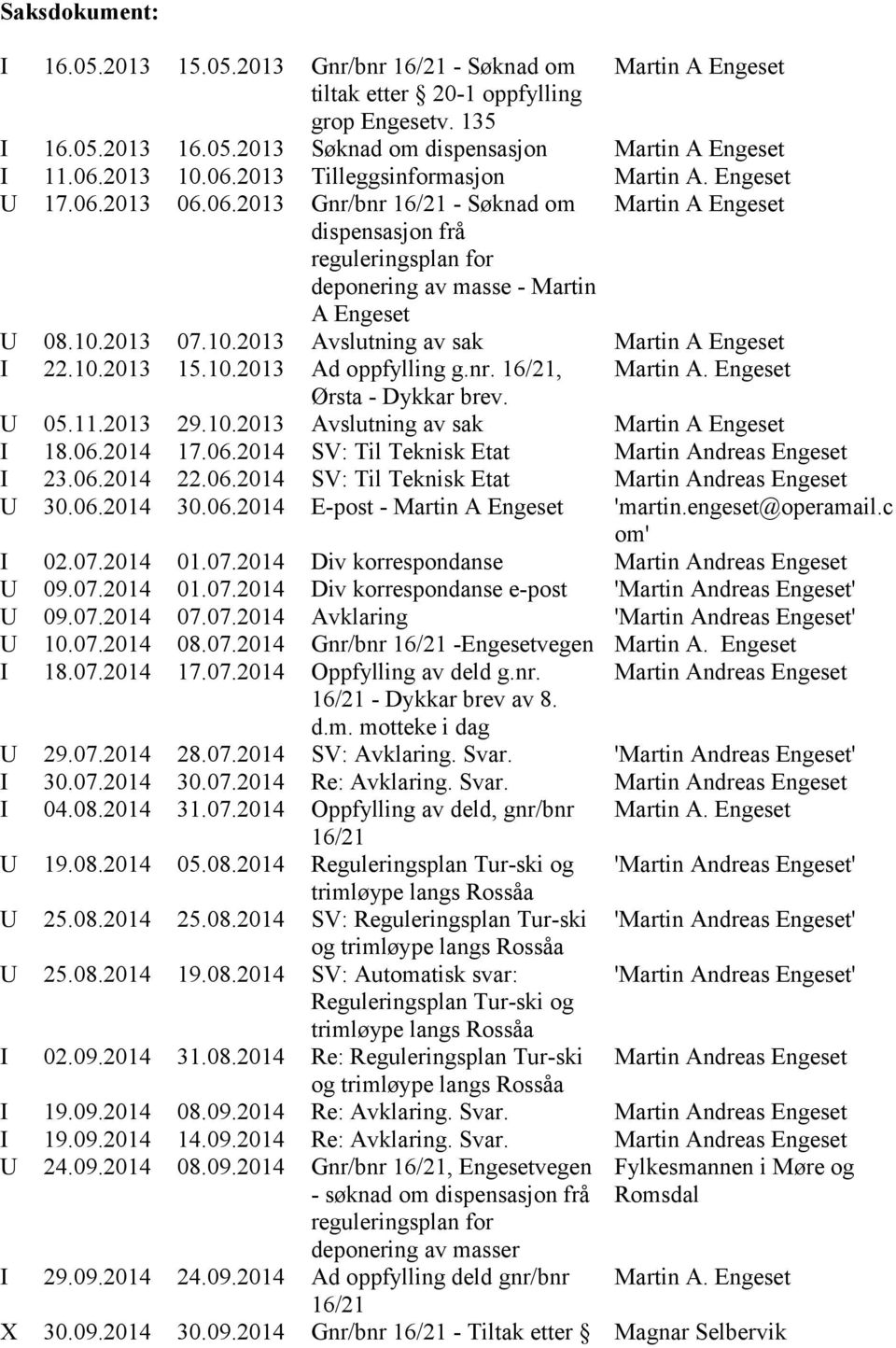 10.2013 15.10.2013 Ad oppfylling g.nr. 16/21, Martin A. Engeset Ørsta - Dykkar brev. U 05.11.2013 29.10.2013 Avslutning av sak Martin A Engeset I 18.06.