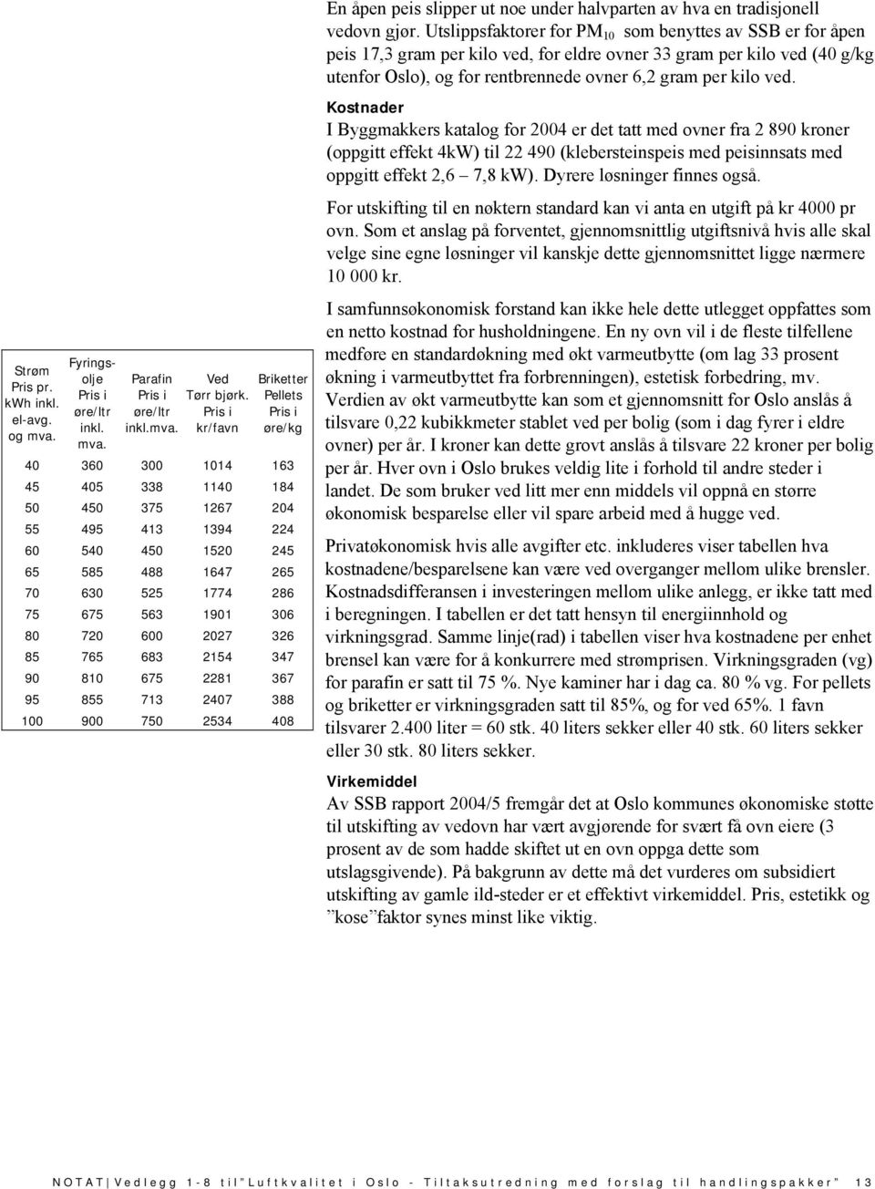 Kostnader I Byggmakkers katalog for 2004 er det tatt med ovner fra 2 890 kroner (oppgitt effekt 4kW) til 22 490 (klebersteinspeis med peisinnsats med oppgitt effekt 2,6 7,8 kw).