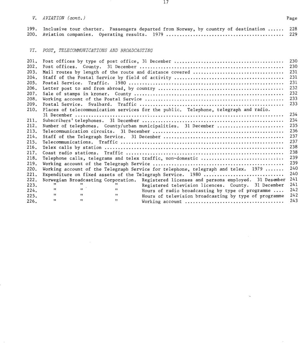 Staff of the Postal Service by field of activity 05. Postal Service. Traffic. 980 06. Letter post to and from abroad, by country 07. Sale of stamps in kroner. County 08.