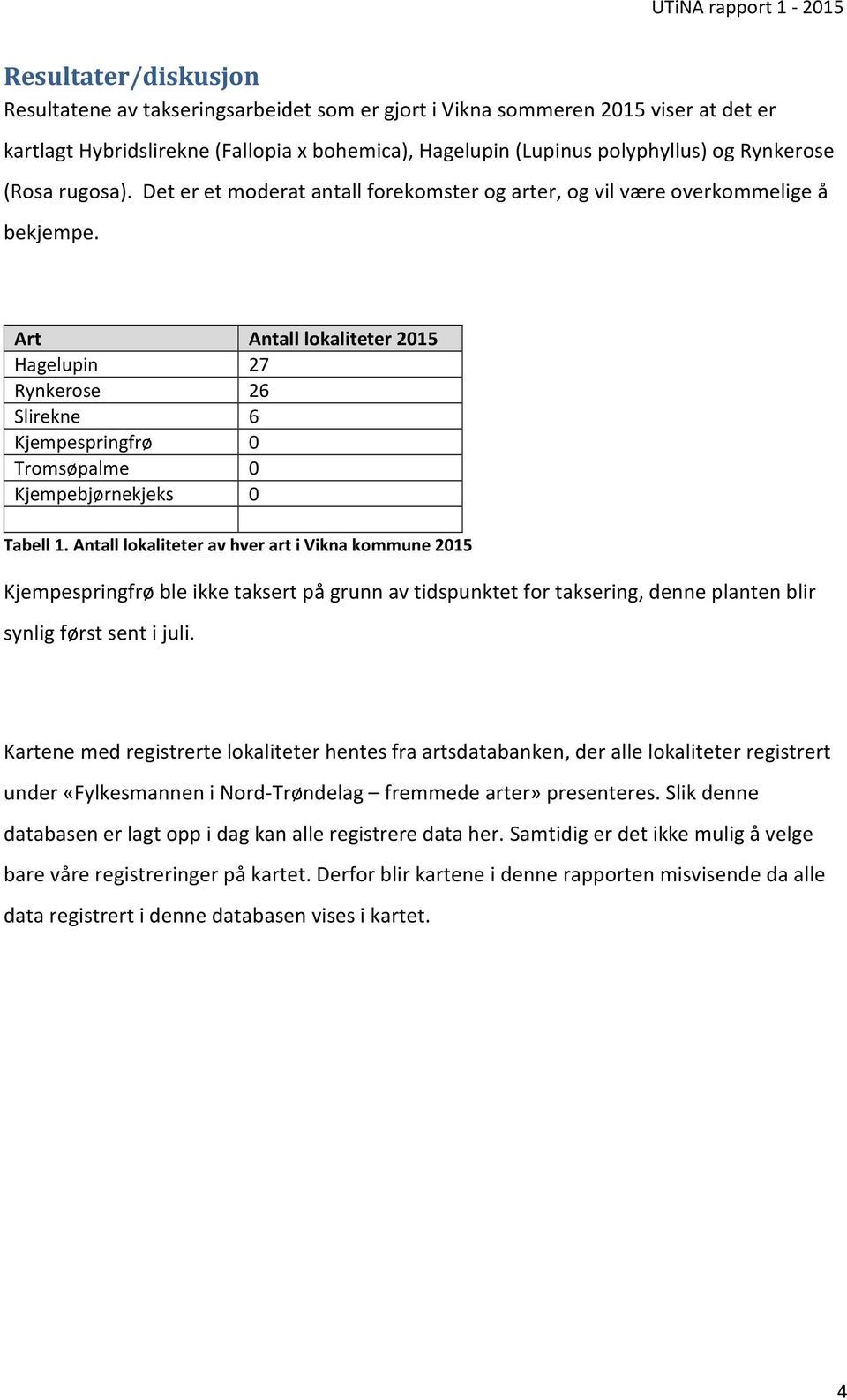 Art Antall lokaliteter 2015 Hagelupin 27 Rynkerose 26 Slirekne 6 Kjempespringfrø 0 Tromsøpalme 0 Kjempebjørnekjeks 0 Tabell 1.