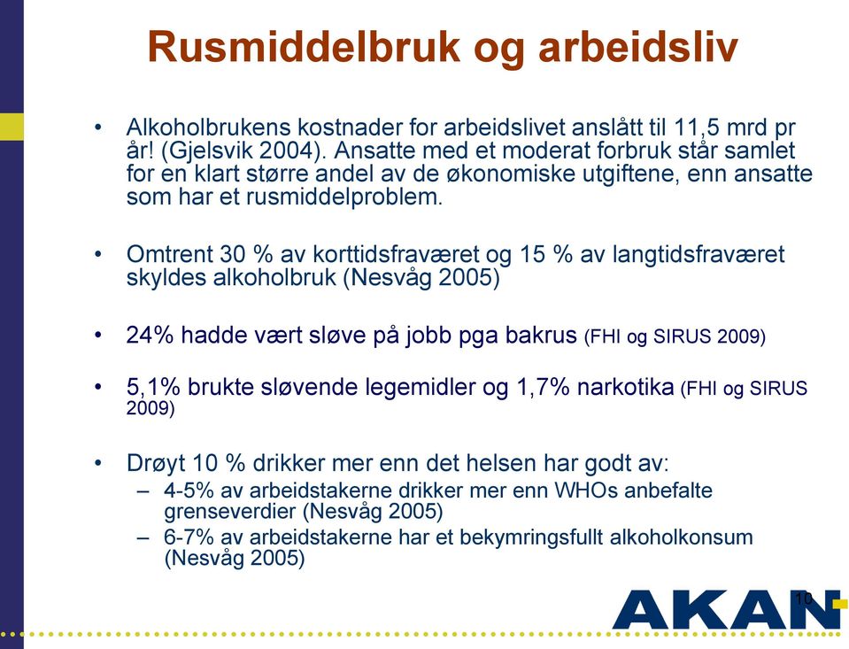 Omtrent 30 % av korttidsfraværet og 15 % av langtidsfraværet skyldes alkoholbruk (Nesvåg 2005) 24% hadde vært sløve på jobb pga bakrus (FHI og SIRUS 2009) 5,1% brukte