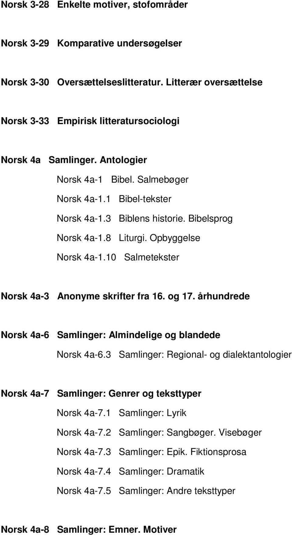 10 Salmetekster Norsk 4a-3 Anonyme skrifter fra 16. og 17. århundrede Norsk 4a-6 Samlinger: Almindelige og blandede Norsk 4a-6.