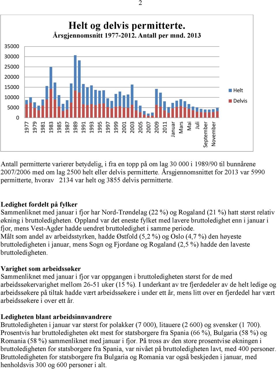 2013 Helt Delvis Antall permitterte varierer betydelig, i fra en topp på om lag 30 000 i 1989/90 til bunnårene 2007/2006 med om lag 2500 helt eller delvis permitterte.