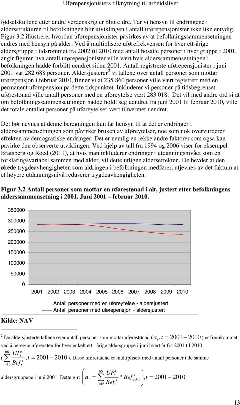 Ved å multiplisere uførefrekvensen for hver ett-årige aldersgruppe i tidsrommet fra 2002 til 2010 med antall bosatte personer i hver gruppe i 2001, angir figuren hva antall uførepensjonister ville