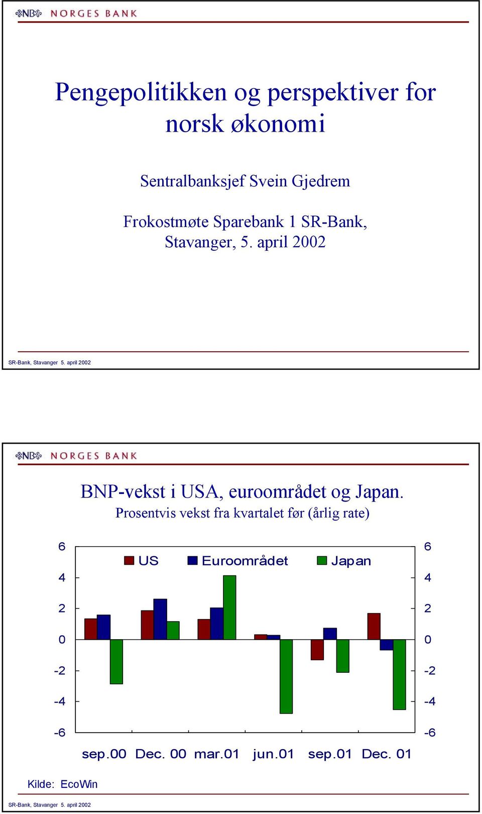 april BNP-vekst i USA, euroområdet og Japan.