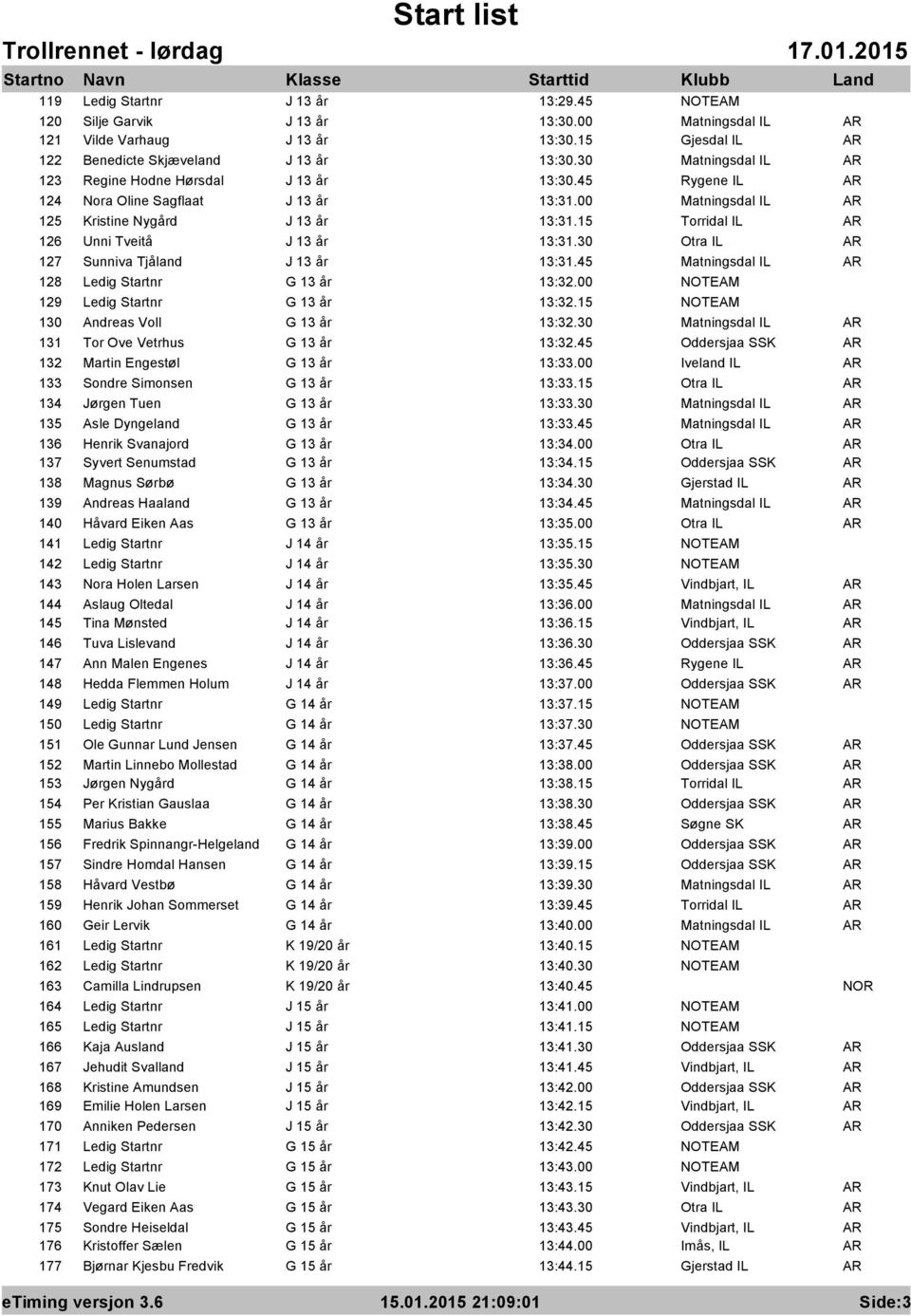 00 129 Ledig Startnr G 13 år 13:32.15 130 Andreas Voll G 13 år 13:32.30 131 Tor Ove Vetrhus G 13 år 13:32.45 132 Martin Engestøl G 13 år 13:33.00 Iveland IL AR 133 Sondre Simonsen G 13 år 13:33.