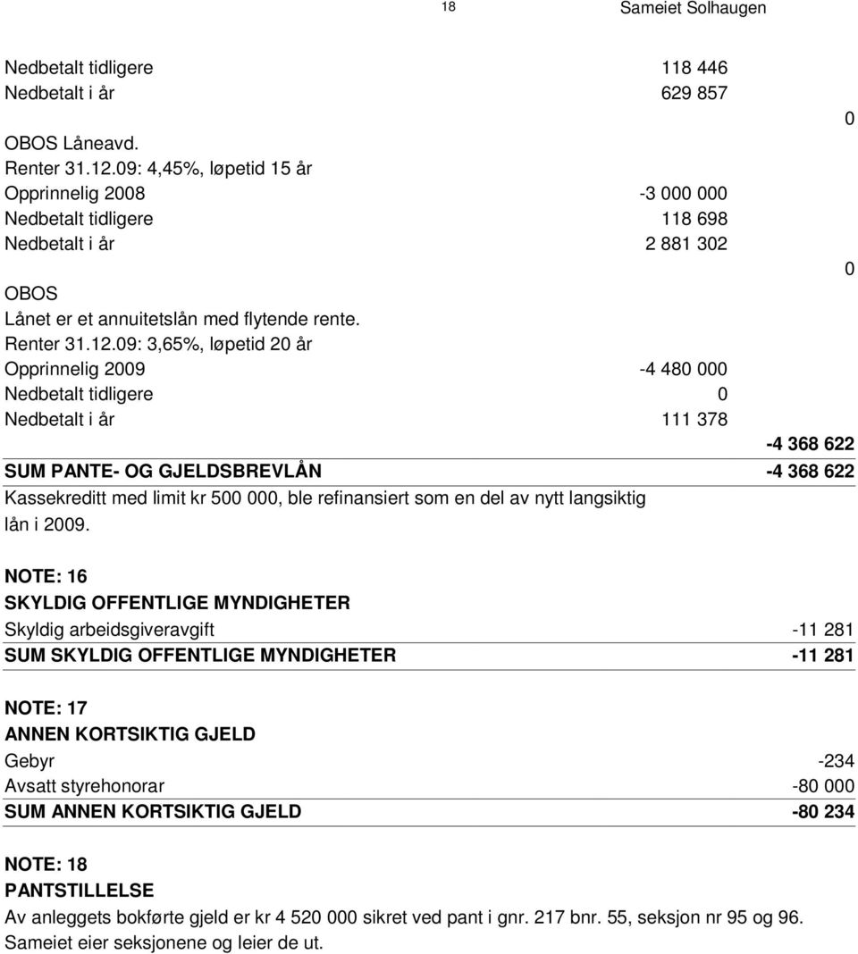 09: 3,65%, løpetid 20 år Opprinnelig 2009-4 480 000 Nedbetalt tidligere 0 Nedbetalt i år 111 378 0 0-4 368 622 S U M P A N T - E O G G J E L D S B R E V L Å N -4 368 622 K a s s e k r e d i t t m e d