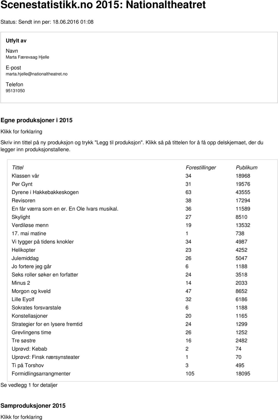 Tittel Forestillinger Publikum Klassen vår 34 18968 Per Gynt 31 19576 Dyrene i Hakkebakkeskogen 63 43555 Revisoren 38 17294 En får værra som en er. En Ole Ivars musikal.