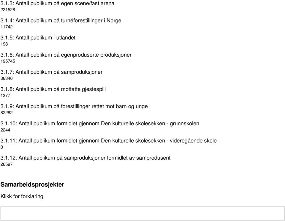 1.1: Antall publikum formidlet gjennom Den kulturelle skolesekken - grunnskolen 2244 3.1.11: Antall publikum formidlet gjennom Den kulturelle skolesekken - videregående skole 3.