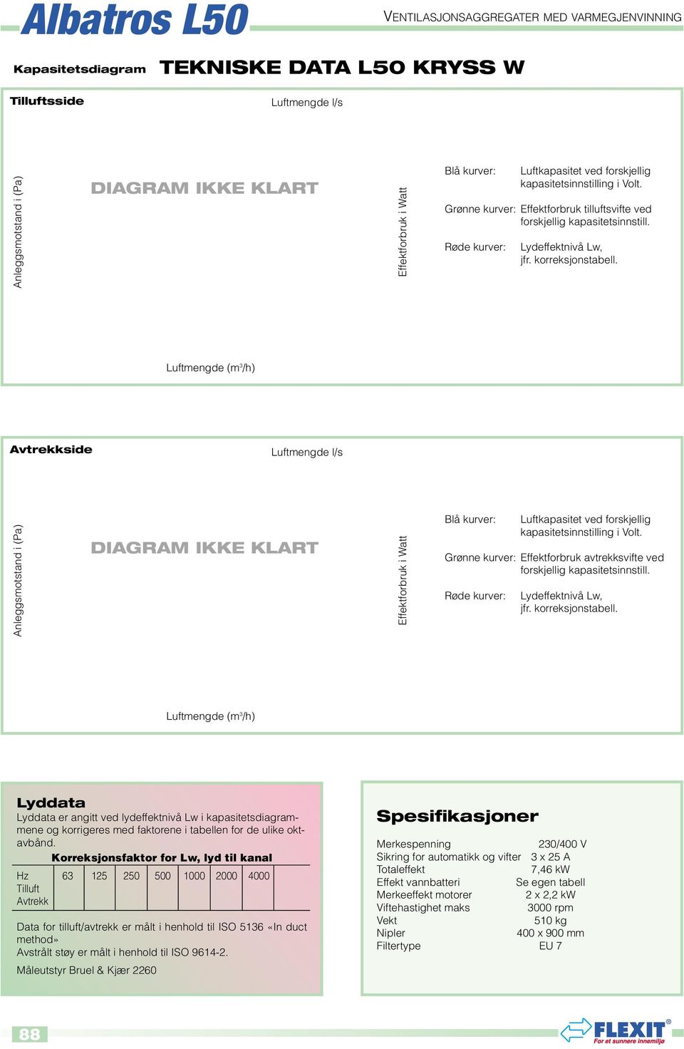 Korreksjonsfaktor for Lw, lyd til kanal Hz 63 125 250 500 1000 2000 4000 Tilluft Avtrekk Data for tilluft/avtrekk er målt i henhold til ISO 5136 «In duct method» Avstrålt støy er målt i henhold til