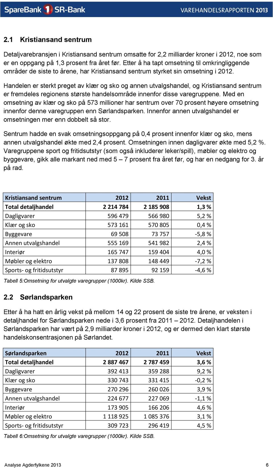 Handelen er sterkt preget av klær og sko og annen utvalgshandel, og Kristiansand sentrum er fremdeles regionens største handelsområde innenfor disse varegruppene.