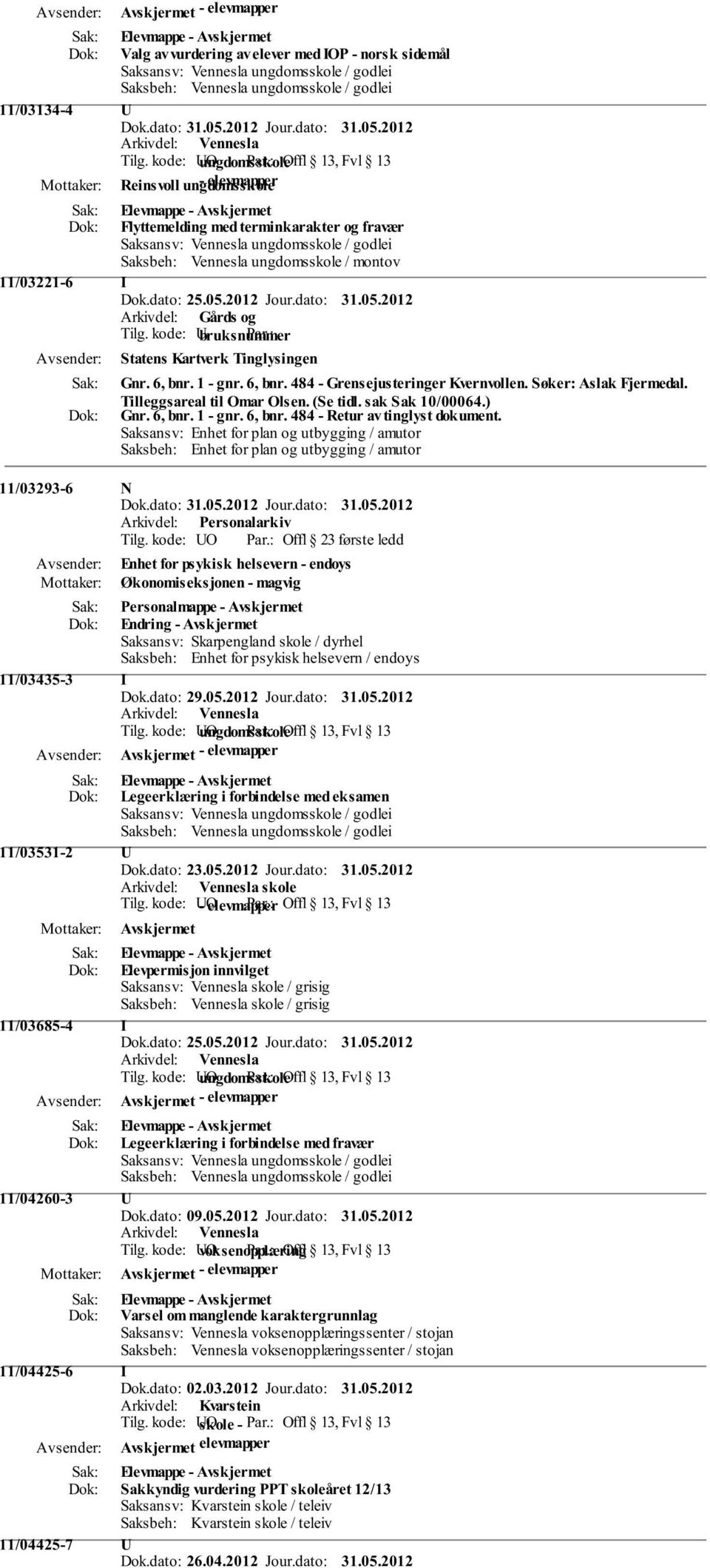 kode: Ubruksnummer Par.: Statens Kartverk Tinglysingen Gnr. 6, bnr. 1 - gnr. 6, bnr. 484 - Grensejusteringer Kvernvollen. Søker: Aslak Fjermedal. Tilleggsareal til Omar Olsen. (Se tidl.