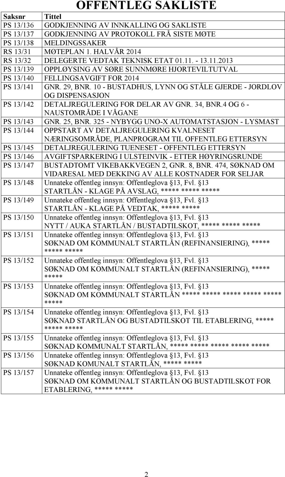 10 - BUSTADHUS, LYNN OG STÅLE GJERDE - JORDLOV OG DISPENSASJON PS 13/142 DETALJREGULERING FOR DELAR AV GNR. 34, BNR.4 OG 6 - NAUSTOMRÅDE I VÅGANE PS 13/143 GNR. 25, BNR.