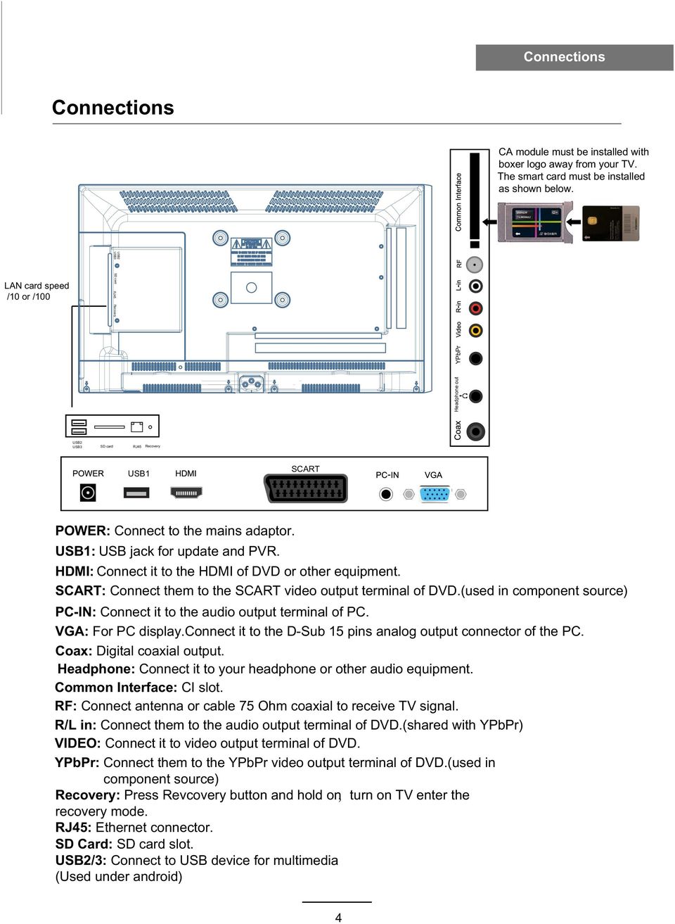 HDMI: Connect it to the HDMI of DVD or other equipment. SCART: Connect them to the SCART video output terminal of DVD.(used in component source) PC-IN: Connect it to the audio output terminal of PC.