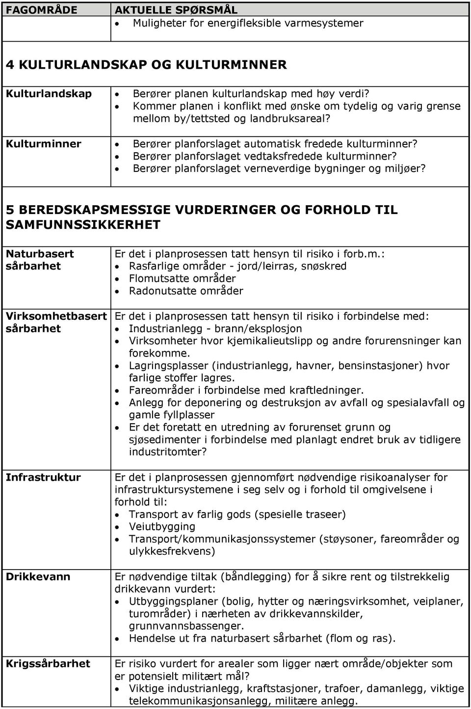 Berører planforslaget vedtaksfredede kulturminner? Berører planforslaget verneverdige bygninger og miljøer?