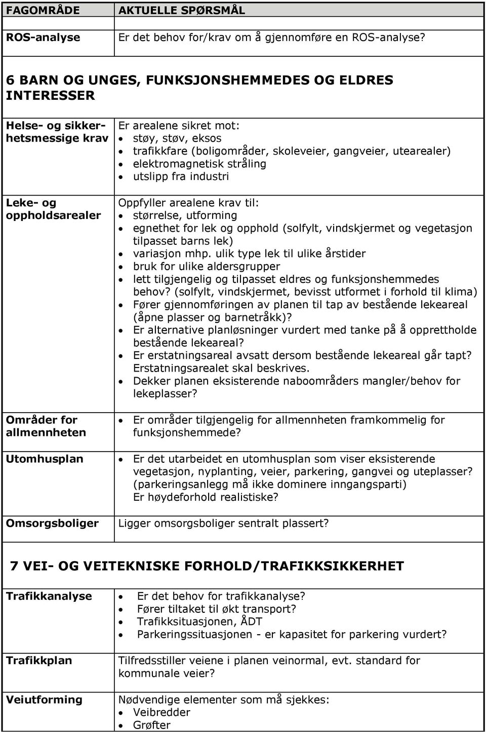 støv, eksos trafikkfare (boligområder, skoleveier, gangveier, utearealer) elektromagnetisk stråling utslipp fra industri Oppfyller arealene krav til: størrelse, utforming egnethet for lek og opphold