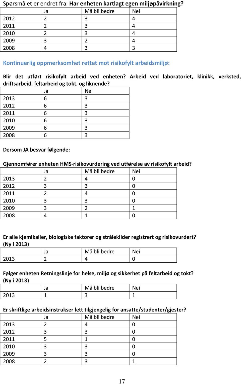 Arbeid ved laboratoriet, klinikk, verksted, driftsarbeid, feltarbeid og tokt, og liknende?