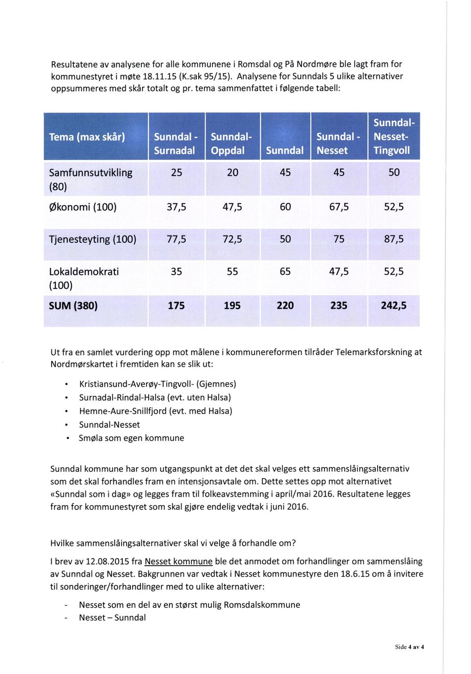 tema sammenfattet i følgende tabell: Samfunnsutvikling 25 20 45 45 50 (80) Økonomi (100) 37,5 47,5 60 67,5 52,5 Tjenesteyting (100) 77,5 72,5 50 75 87,5 Lokaldemokrati 35 55 65 47,5 52,5 (100) SUM