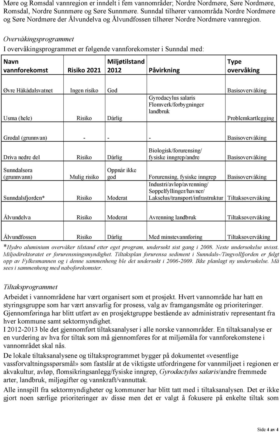 Overvåkingsprogrammet I overvåkingsprogrammet er følgende vannforekomster i Sunndal med: Navn vannforekomst Risiko 2021 Miljøtilstand 2012 Påvirkning Type overvåking Øvre Håkådalsvatnet Ingen risiko