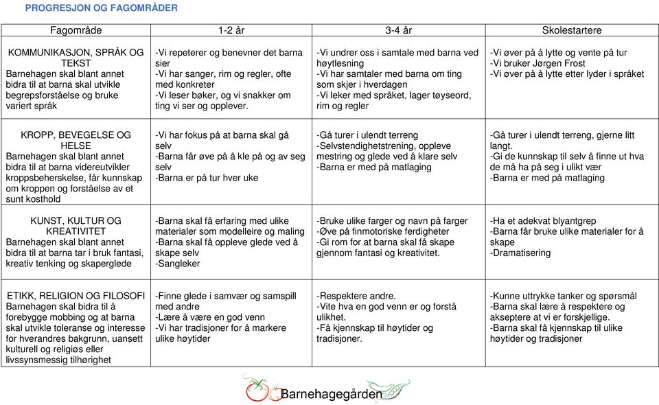 -Vi undrer oss i samtale med barna ved høytlesning -Vi har samtaler med barna om ting som skjer i hverdagen -Vi leker med språket, lager tøyseord, rim og regler -Vi øver på å lytte og vente på tur