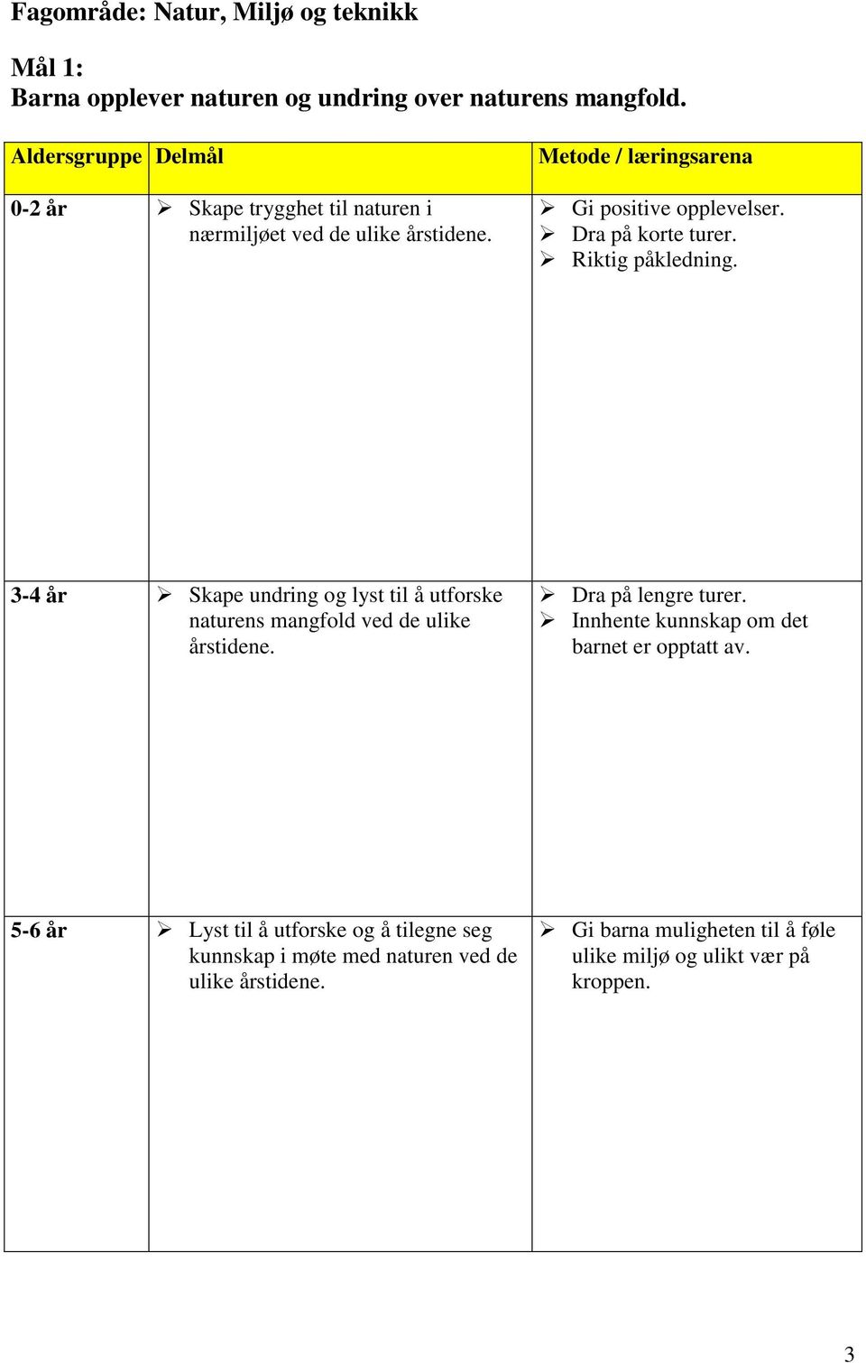 Dra på korte turer. Riktig påkledning. 3-4 år Skape undring og lyst til å utforske naturens mangfold ved de ulike årstidene.