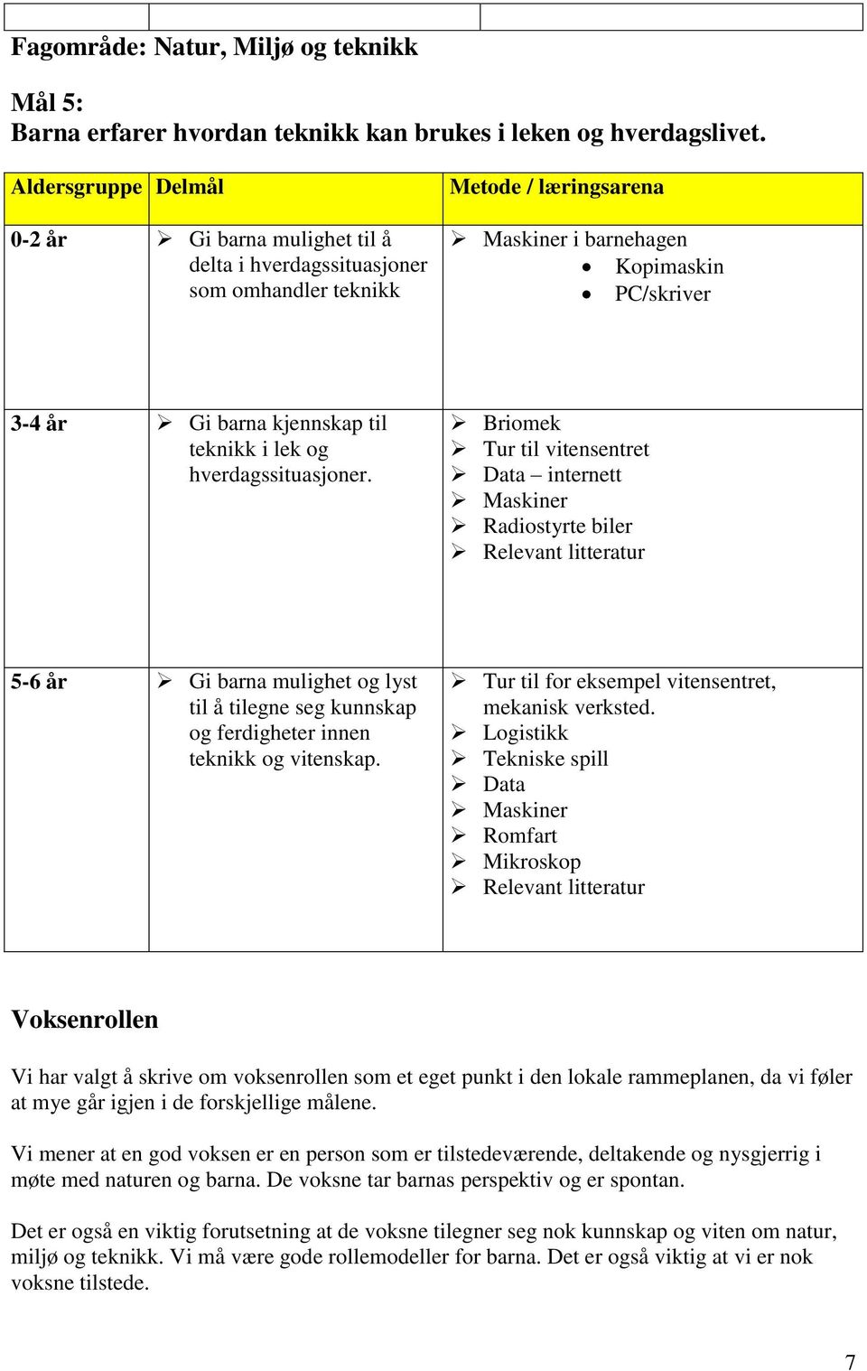 teknikk i lek og hverdagssituasjoner.